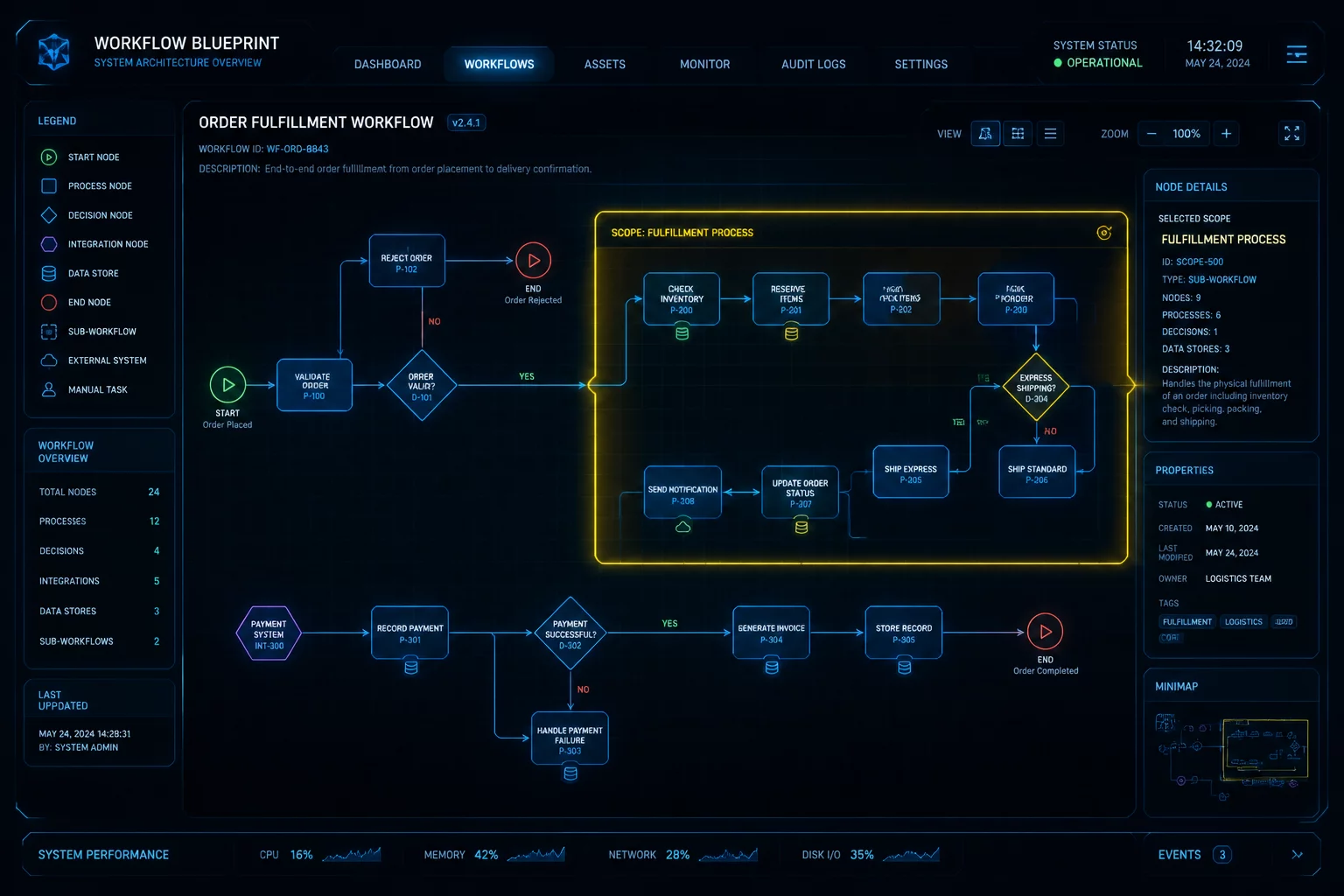 Defining the Scope of Work Before Connection